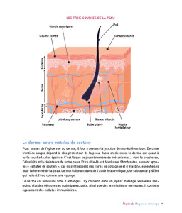 Cahiers Dr Good :  Plus belle ma peau !