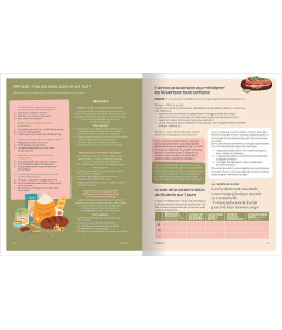 Trois mois pour changer ses habitudes alimentaires